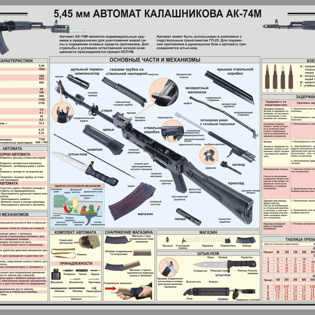 План конспект сборка разборка ак 74