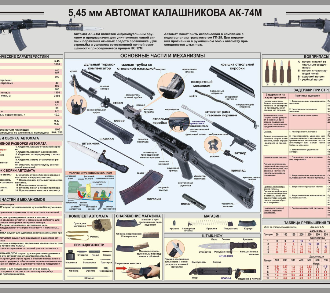 Ак 74м схема