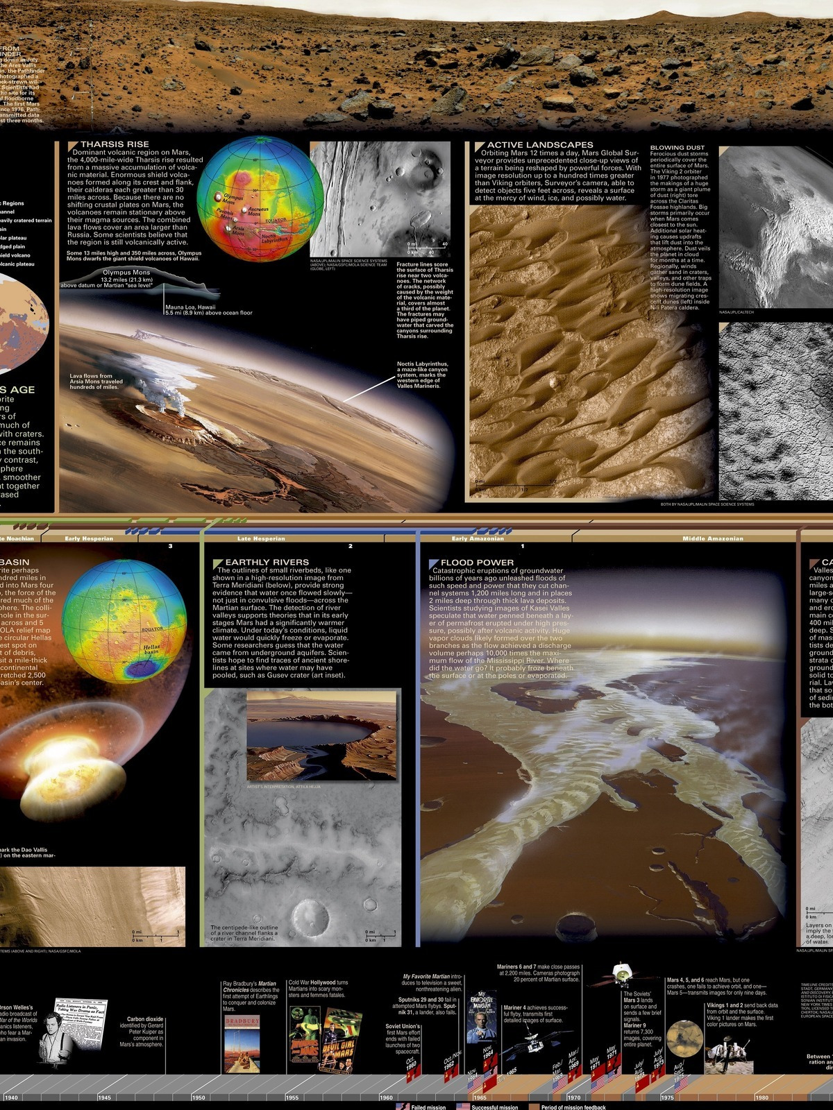 История изучения Марса. Шкала Марса. Карта Марса. Карта пустынной планеты. Карта марса сатурна