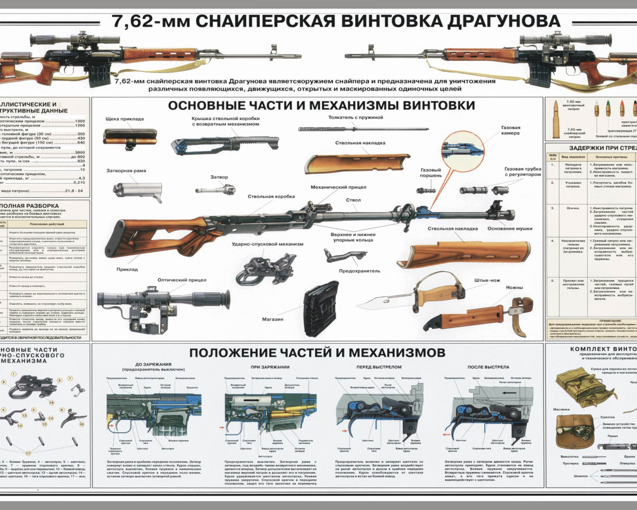 Ттх свд драгунова. ТТХ 7,62-мм снайперской винтовки Драгунова. Св-98 снайперская ТТХ. Плакат снайперская винтовка Драгунова СВД. Винтовка Драгунова энергетический источник.