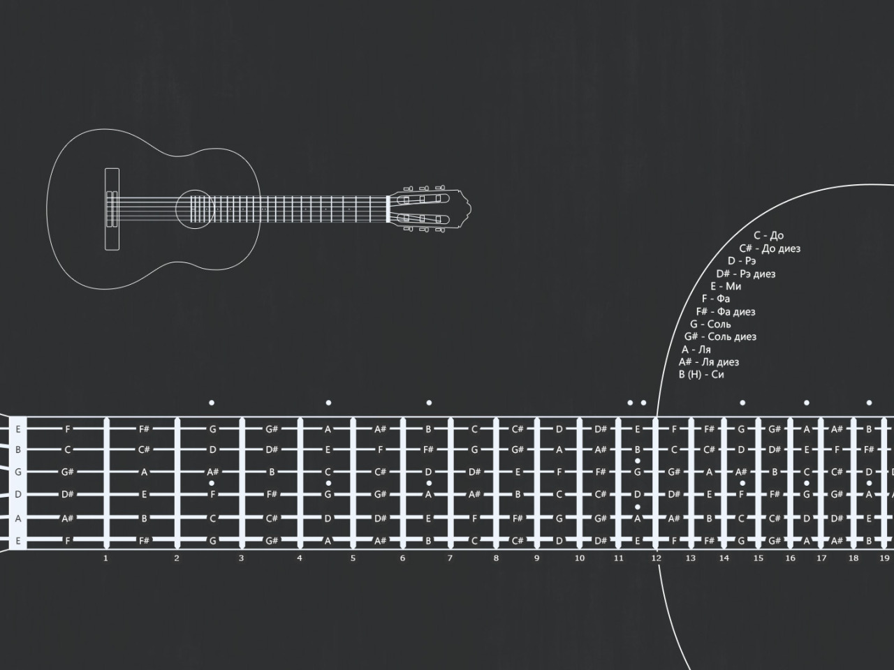 Гитара без нот. Схема нот на грифе гитары. Ноты на грифе электрогитары 6 струн.