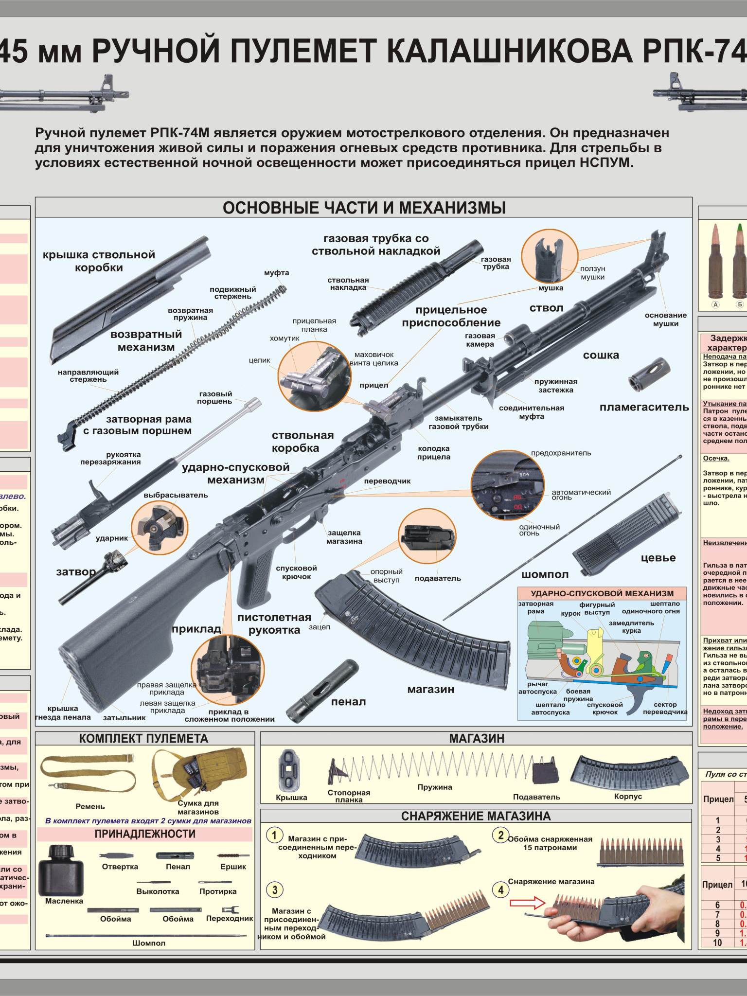 Ттх рпк 5.45