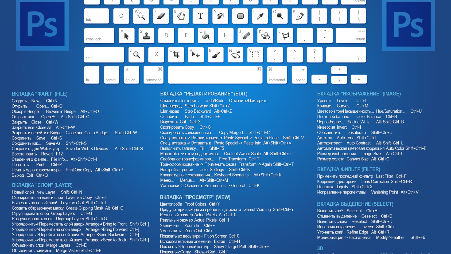 Горячие клавиши фотошоп