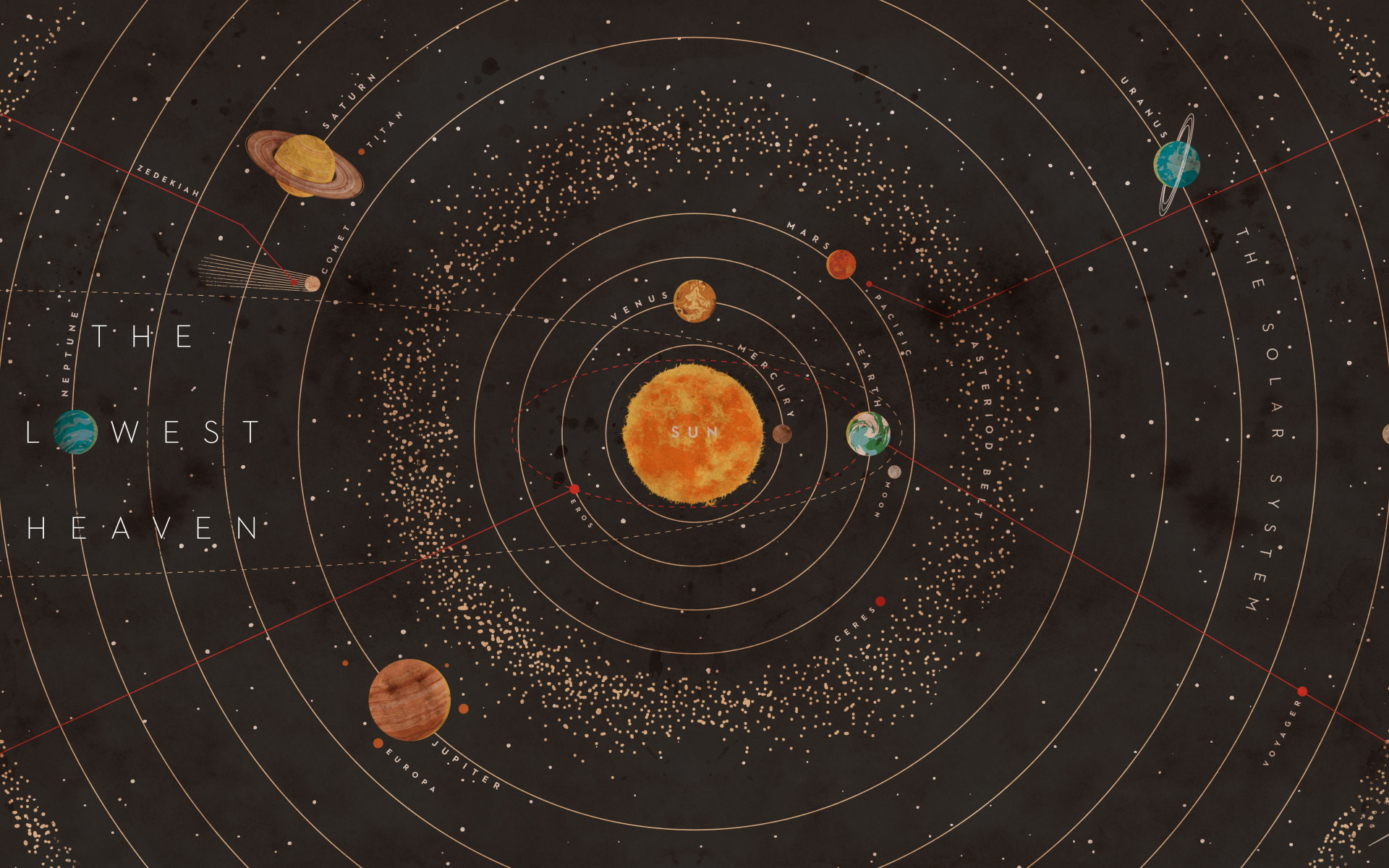Объекты солнечной системы и созвездия. Солнечная система Планетная система. Карта солнечной системы. Расположение планет. Расположение планет в космосе.