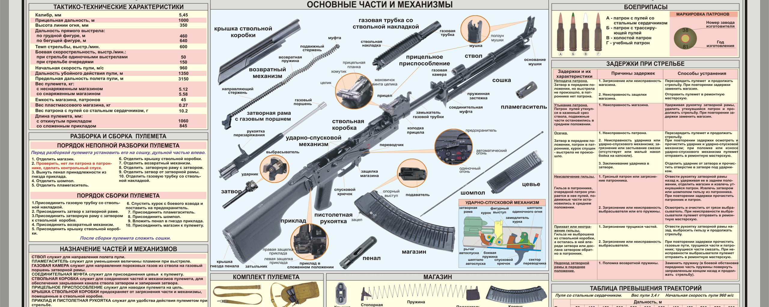 содержимое пенала ак 74