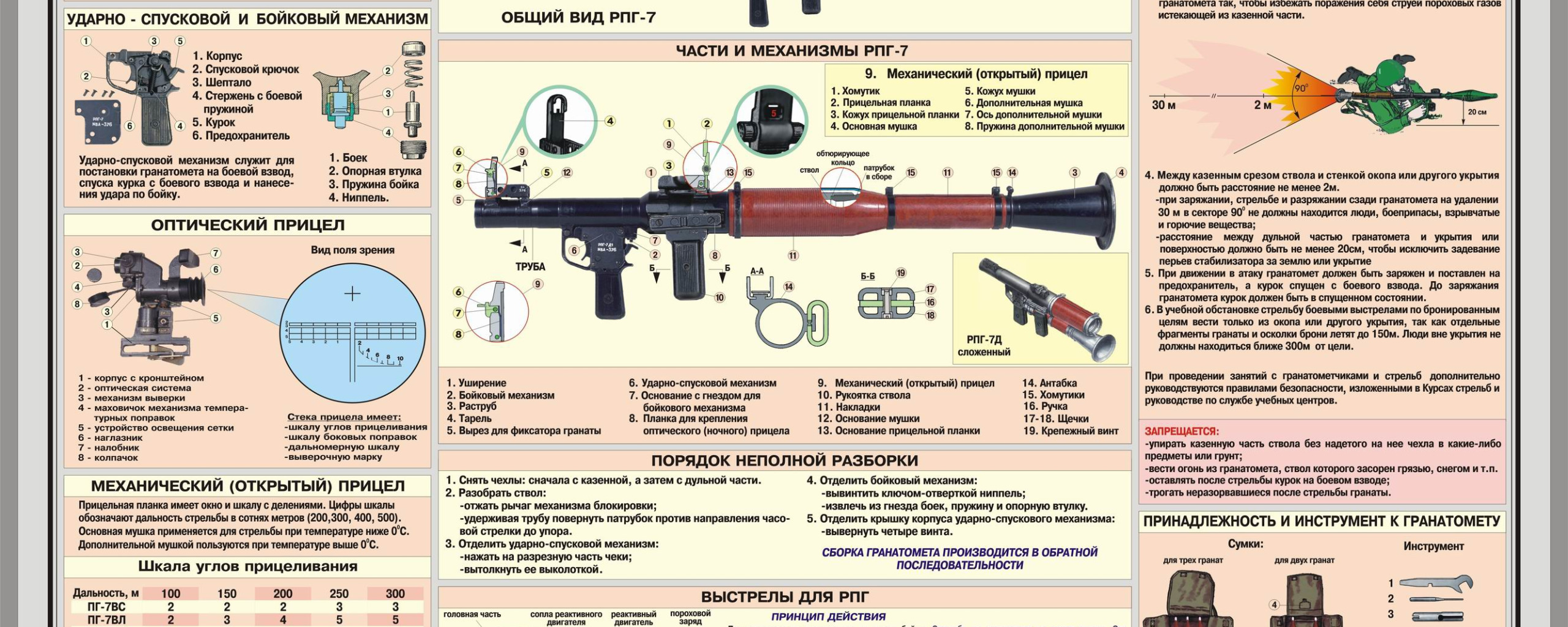 Граната рпг 7 чертеж