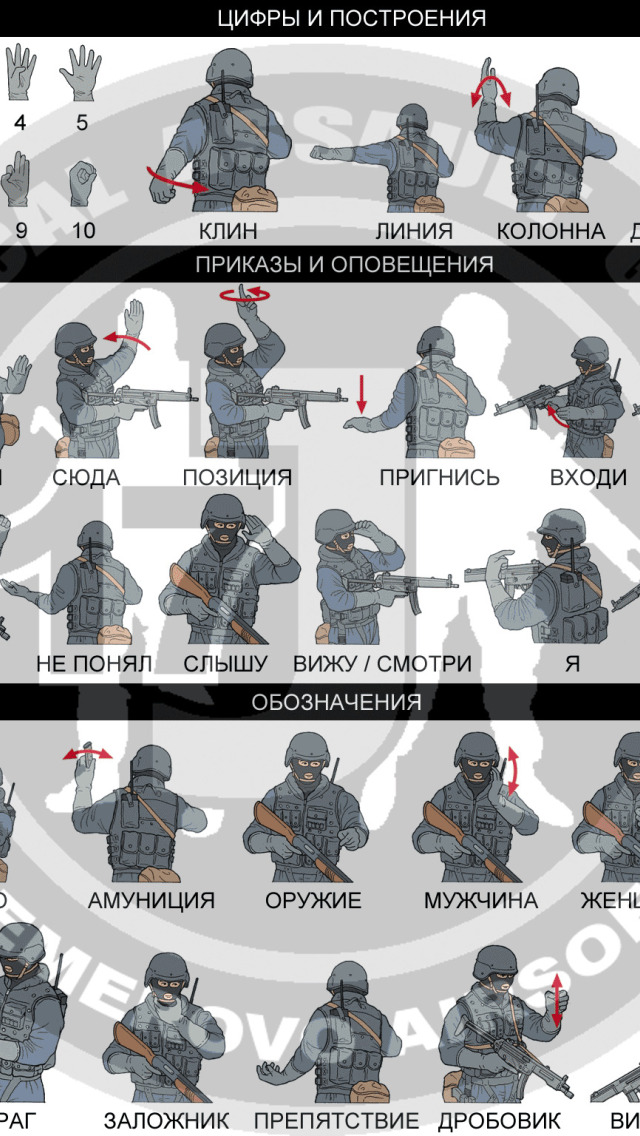 Язык жестов спецназа в картинках