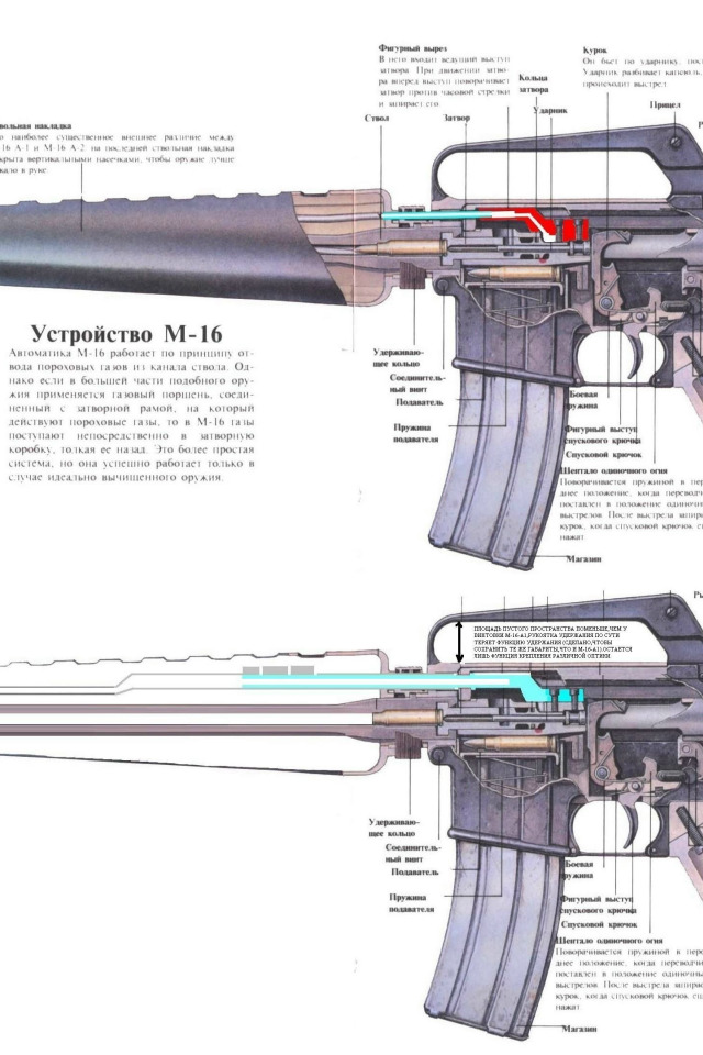 Устройство м 16. Устройство штурмовой винтовки м-16. Устройство винтовки м4. M16 винтовка чертеж. М-16 винтовка разрез.