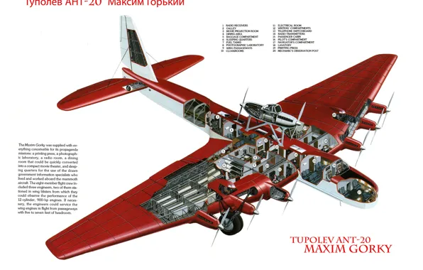 Картинка самолёт, Туполев, пассажирский, советский, «Максим Горький», АНТ-20, многоместный, 8-моторный