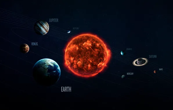 Картинка Солнце, Сатурн, Космос, Звезда, Земля, Планеты, Moon, Марс