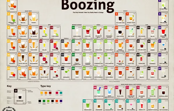 Пиво, Алкоголь, Cool, Коктейли, Напитки, Alcohol, Периодическая Таблица
