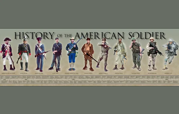 Оружие, войны, форма, солдата, экипировка, мужчины, американского, История