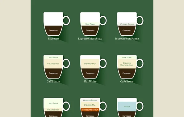 Coffee, recipe, bean, recipe of coffee