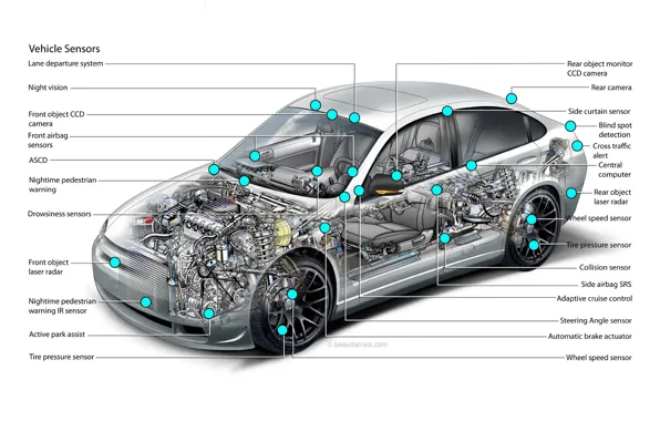 Automobile, cutaway, engineering, sensor