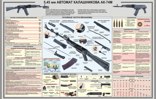 Картинка Автомат Калашникова, Автомат, Калашников, АК-74М
