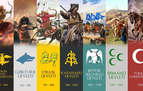 Ottoman Empire, Republic of Turkey, Göktürks, Turkish states in history