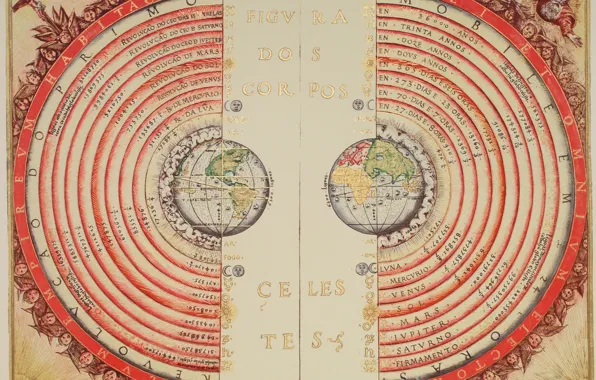 Карта мира, старая карта, атлас