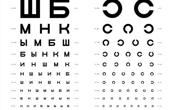 Буквы, очки, размер, растояние, зрение