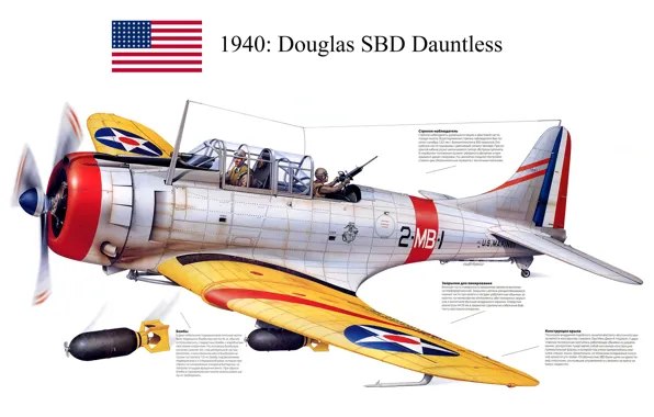 Картинка бомбардировщик, разведчик, палубный, пикирующий, Dauntless, «Даунтлесс», «Бесстрашный», Douglas SBD