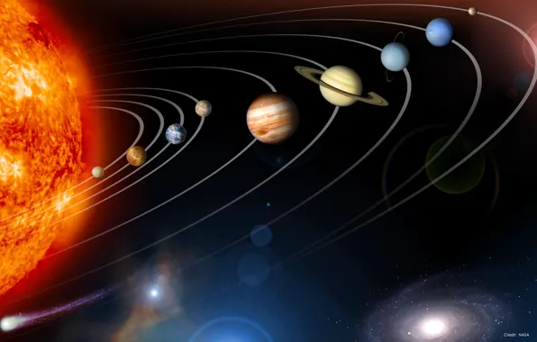 Солнце, пространство, планеты, орбита, система