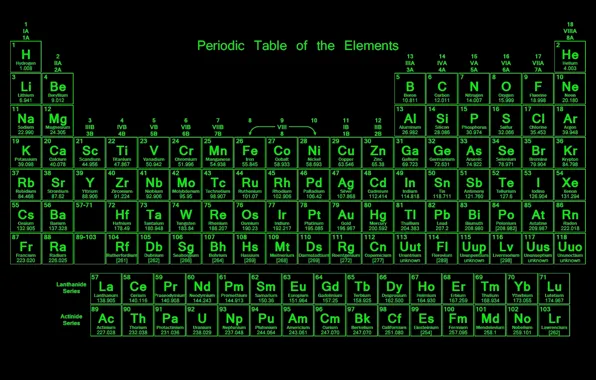 Картинка green, silver, gold, oxygen, elements, periodic table, helium