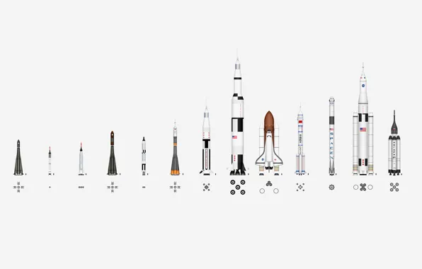 Картинка страны, ракеты, типы, сравнение размеров