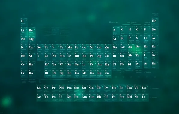 Таблица менделеева обои на телефон вертикальные