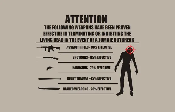 Картинка zombie, Guide zombie survival, effective
