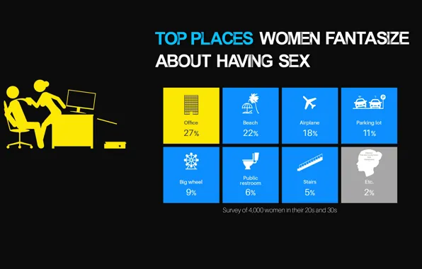 Woman, place, survey