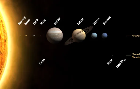 Картинка Космос, все планеты, с названиями, нашей солнечной системы