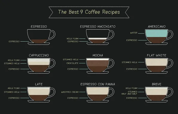 Coffee, recipe, recipe of coffee