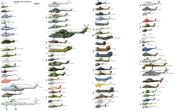 Картинка схема, Вертолеты, типы, сравнение размеров