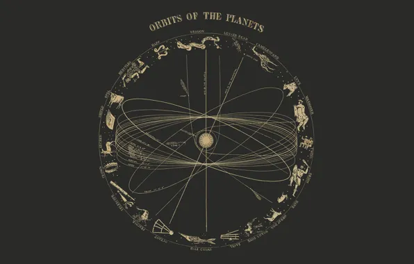 Картинка солнце, планеты, орбита, созвездия