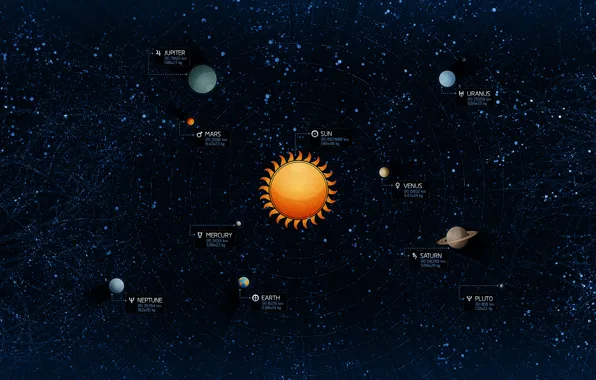 Картинка Солнце, Звезды, Земля, Планеты, Плутон, Юпитер, Нептун, Солнечная система