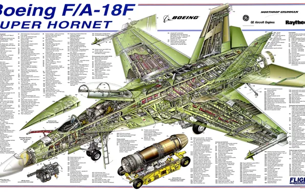 Чертеж, Boeing, детали, Super Hornet, F/A-18F