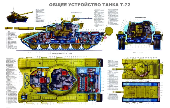 Картинка СССР, Плакат, Танк, Т-72, Общее устройство, Основной боевой танк СССР, В разрезе