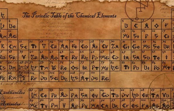 Картинка лист, элементы, химия, старинная, Периодическая, таблица элементов