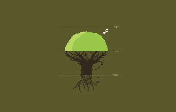 Дерево, future, птичка, tree, present, past
