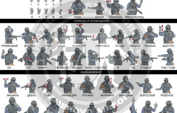 Рука, знаки, цифры, команда, форма, каска, спецназ, приказы