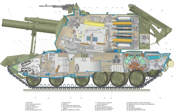 Gun, USSR, Russia, weapon, CCCP, machine gun, cannon, heavy weapon