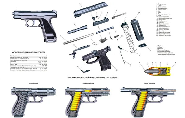 Пистолет, Плакат, 9×19 мм, ГШ-18, Магазин на 18 патронов, Части и механизмы пистолета, Российский пистолет, …
