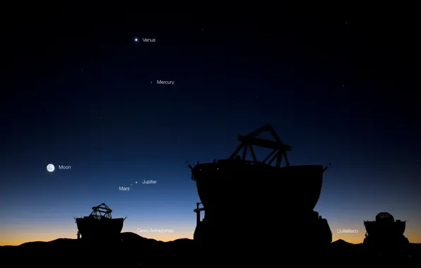 Картинка небо, звезды, планеты, телескоп