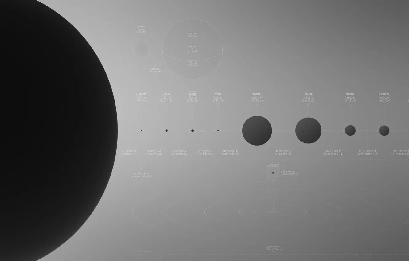 Фото обои солнце, земля, луна, планеты, данные, астрономия, расстояние, подсчёт
