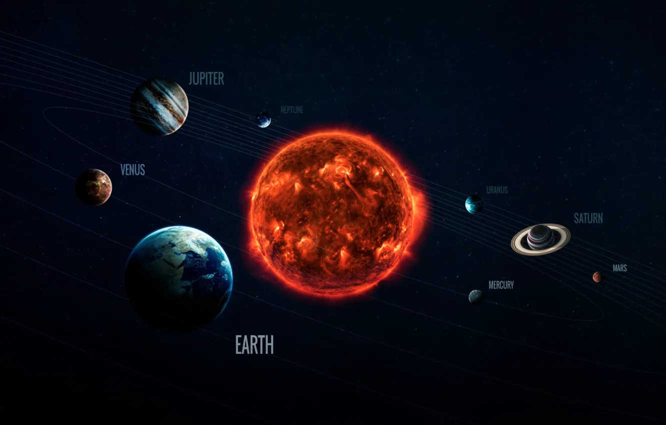 Фото обои Солнце, Сатурн, Космос, Звезда, Земля, Планеты, Moon, Марс