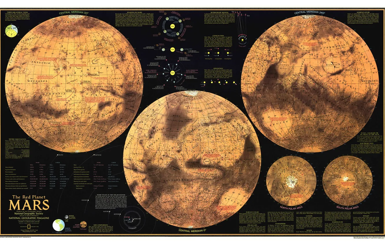 Фото обои карта, Марс, полушария, map, Mars