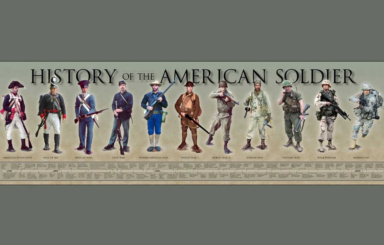 Фото обои оружие, войны, форма, солдата, экипировка, мужчины, американского, История