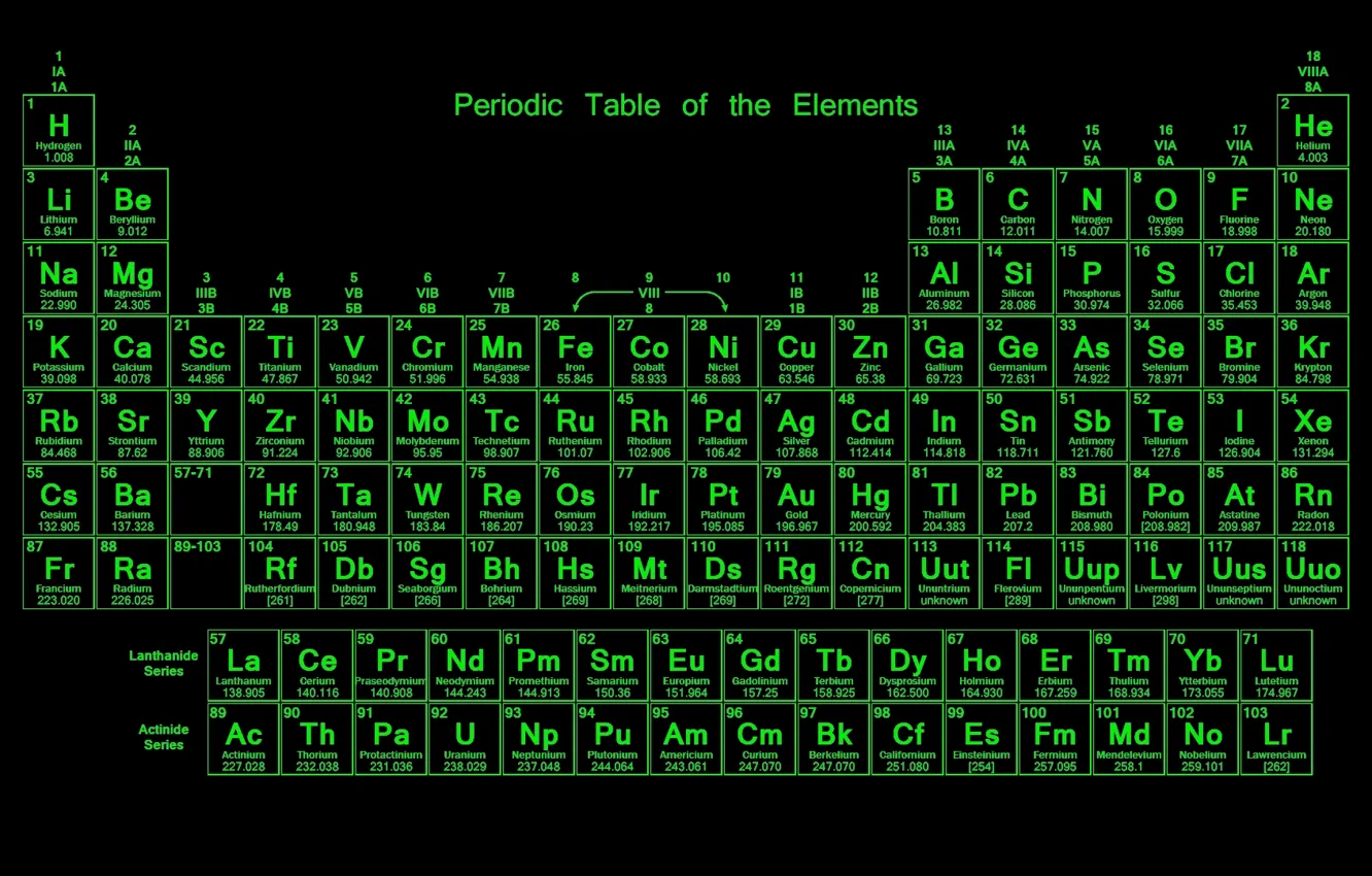 Фото обои green, silver, gold, oxygen, elements, periodic table, helium