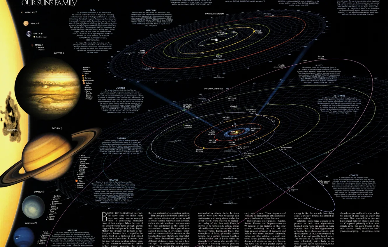 Фото обои наука, планеты, карта, звёзды, солнечная система, метеориты, спутники, астрономия