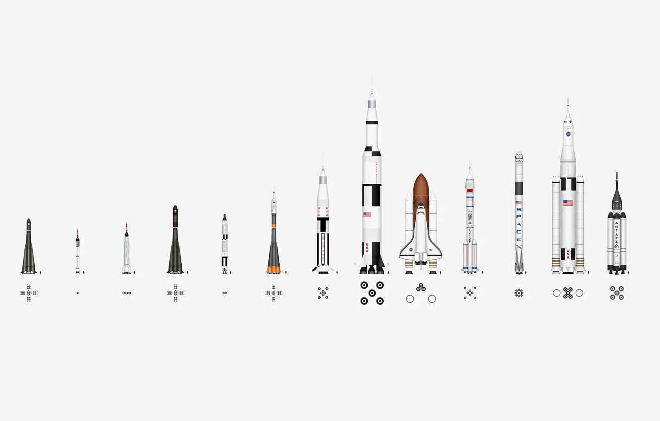 Фото обои страны, ракеты, типы, сравнение размеров