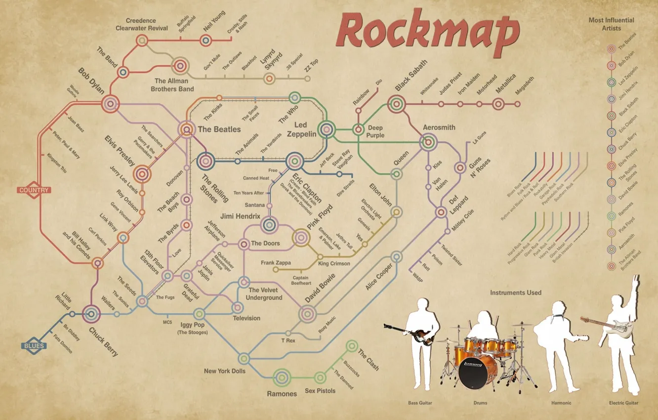Фото обои карта, rock, рок, line, map